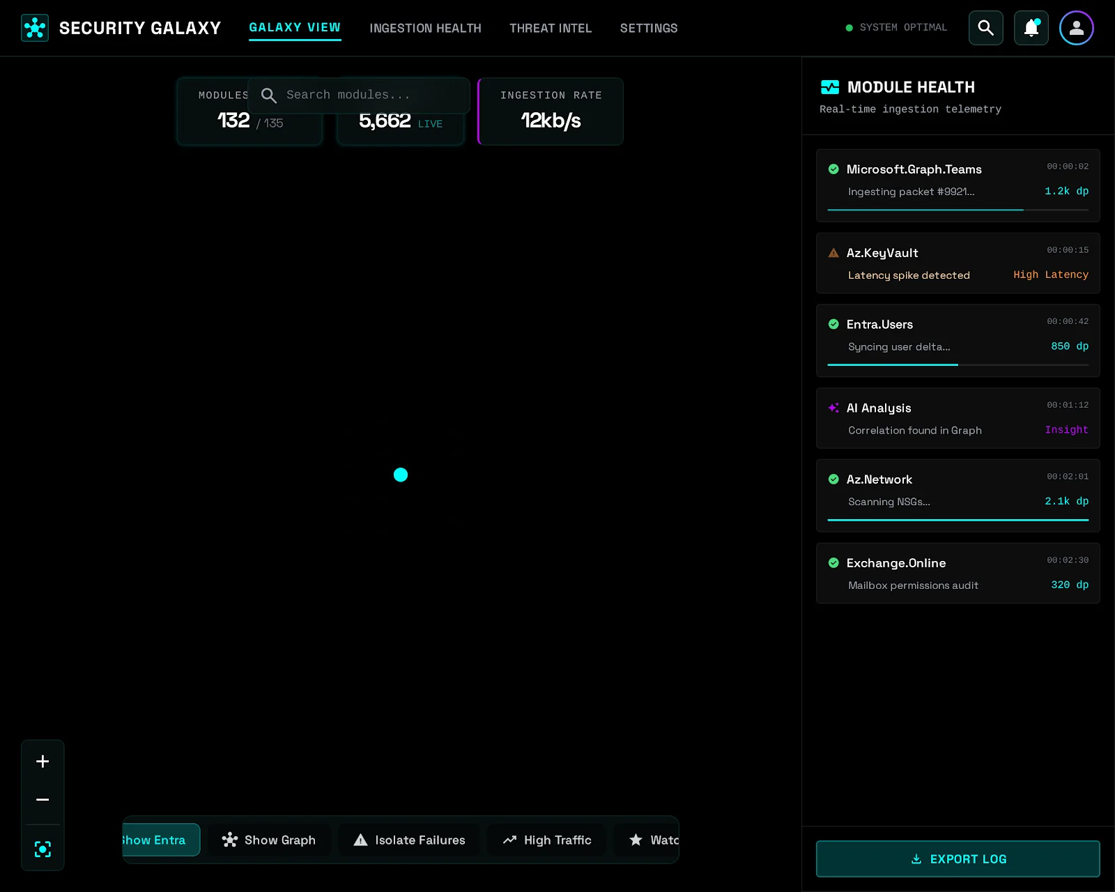 Multi-tenant assessment dashboard showing all customer scans